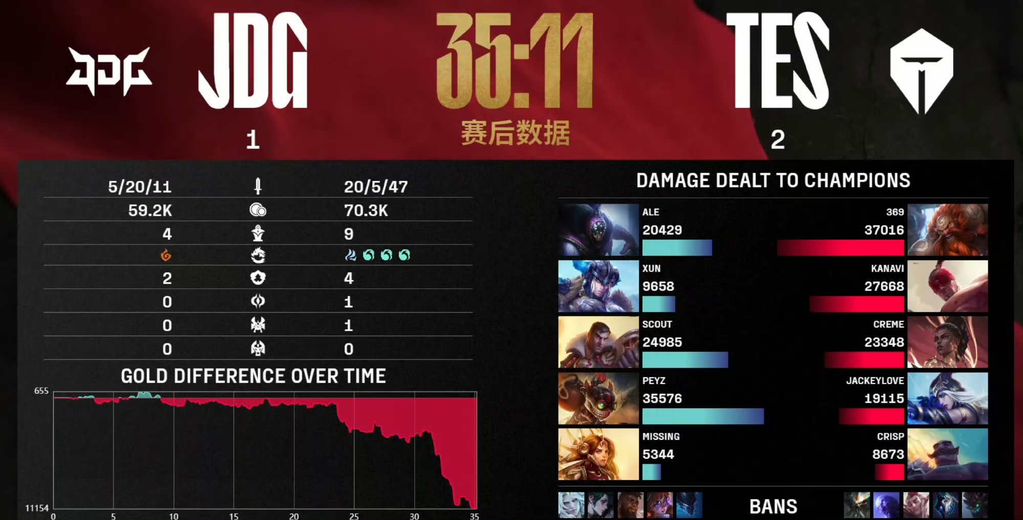 爱游戏-Rookie在TES比赛中比赛局势复杂，出色发挥引发热议！观众掌声雷动的简单介绍