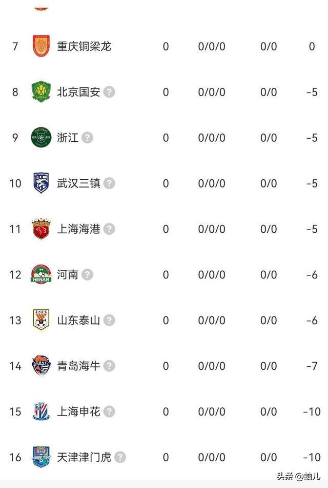 爱游戏-关于里程碑夜！拜仁慕尼黑调整名单，中超冲刺阶段刷纪录，震撼外界，球队文化再被提及的信息